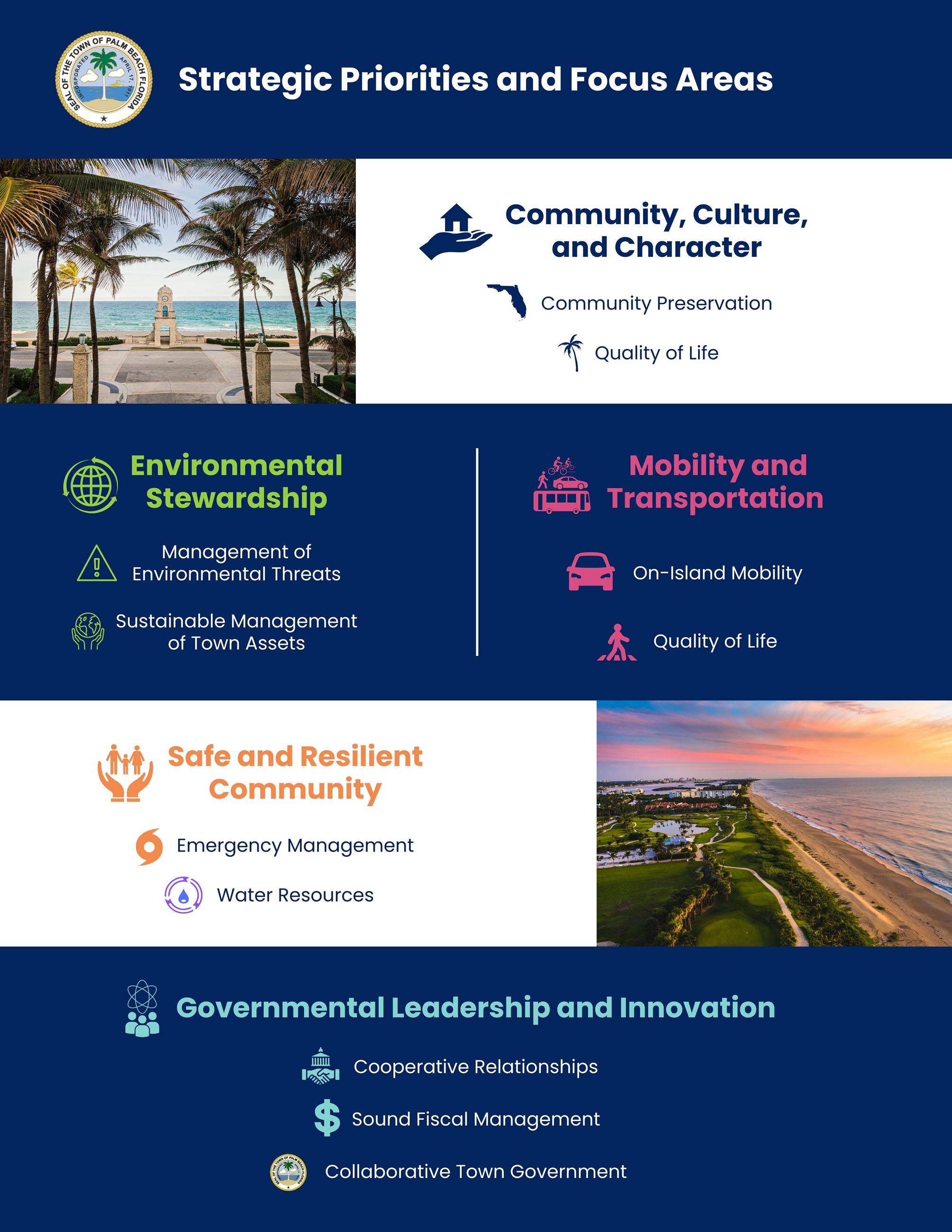 Strategic Priorities and Focus Areas